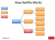 The biggest cloud app of all: Netflix