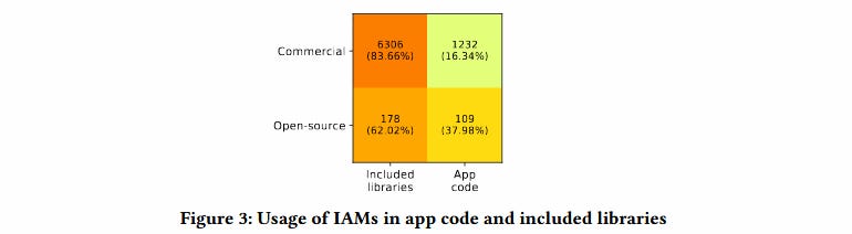 iam-access-category.png