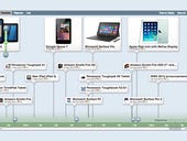 The History of Tablet Computers: A timeline