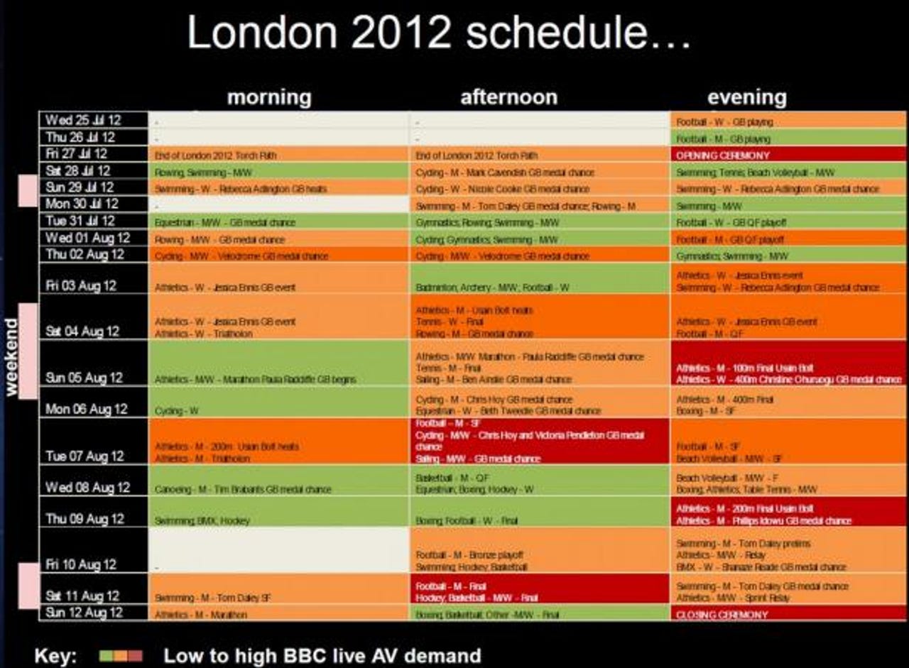 BBC schedule