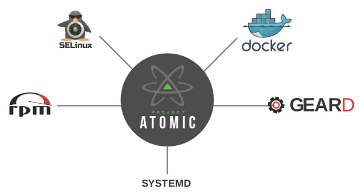 redhat-project-atomic-introduction.png
