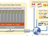 Pano System for the Cloud - does it pass the reasonable person test?