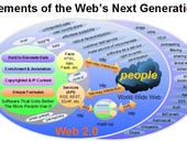The essential elements of Web 2.0