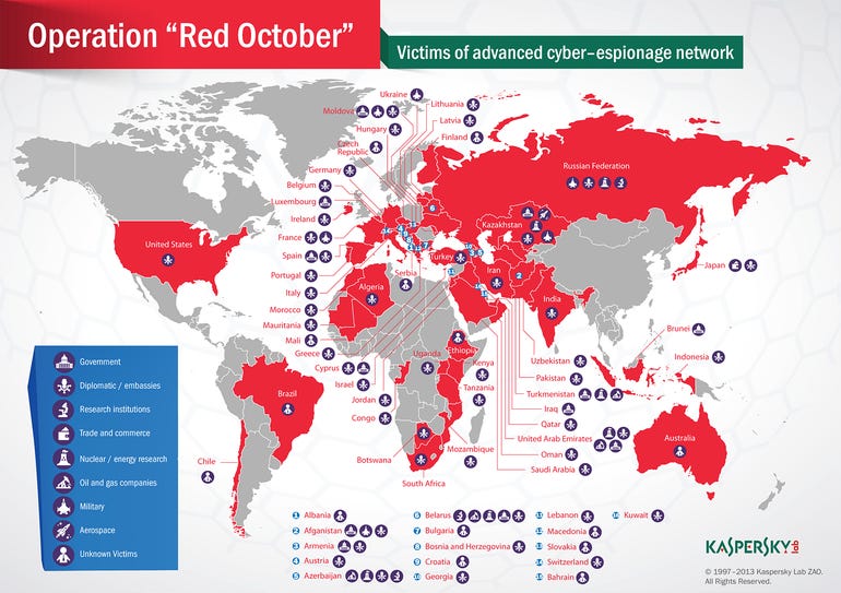 operation red october cyber attack government diplomat