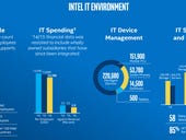 Intel showcases its technology with its own digital transformation story