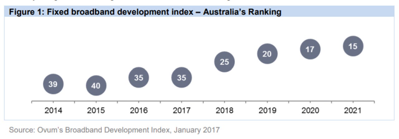 australia-broadband-ranking.png