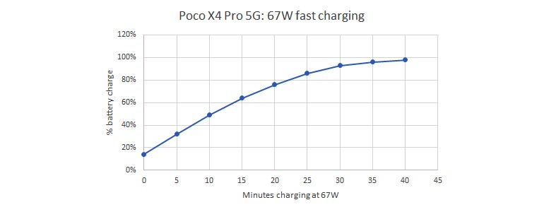 poco-x4-pro-5g-fast-charging.jpg