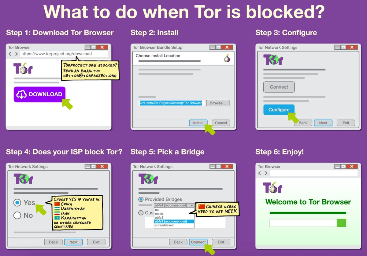 Tor through browser gidra как удалить тор браузер из компьютера hydraruzxpnew4af