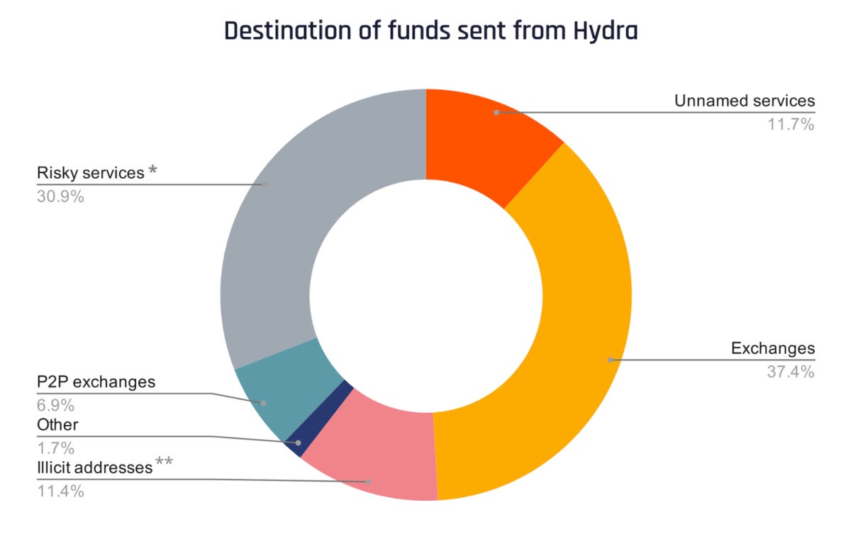Заработок на paypal darknet hyrda как сохранять вкладки в тор браузере hydra