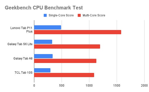 geekbench-cpu-benchmark-test.png