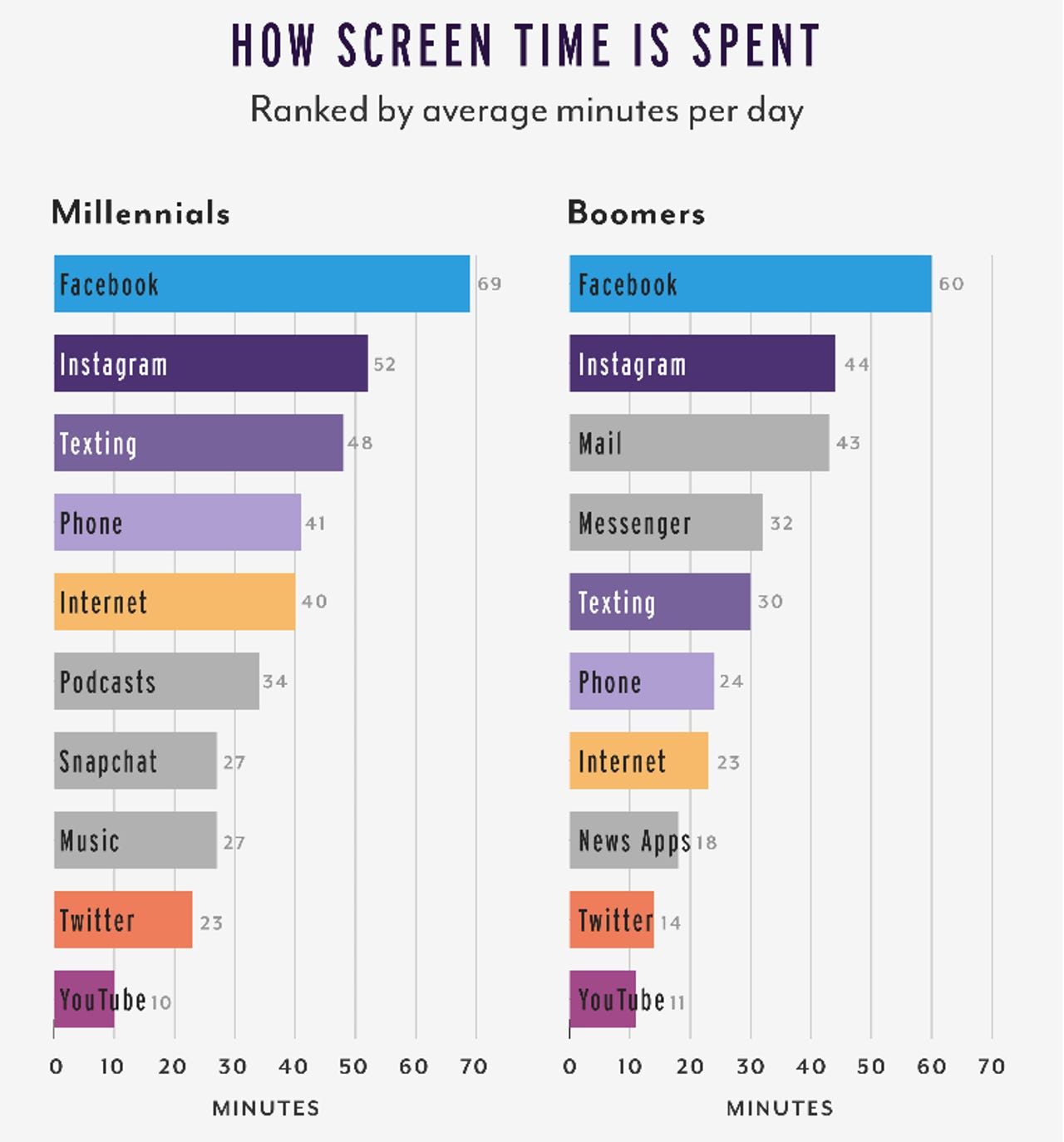 Time Spent Using Smartphones (2024 Statistics)
