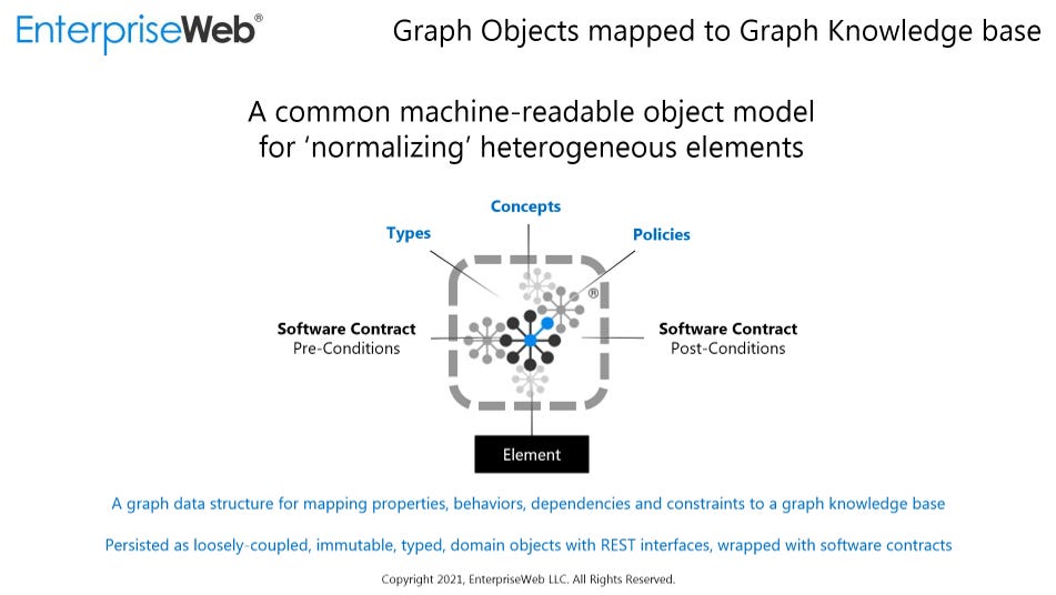 eweb-graph-object-graph-knowledge-base.png
