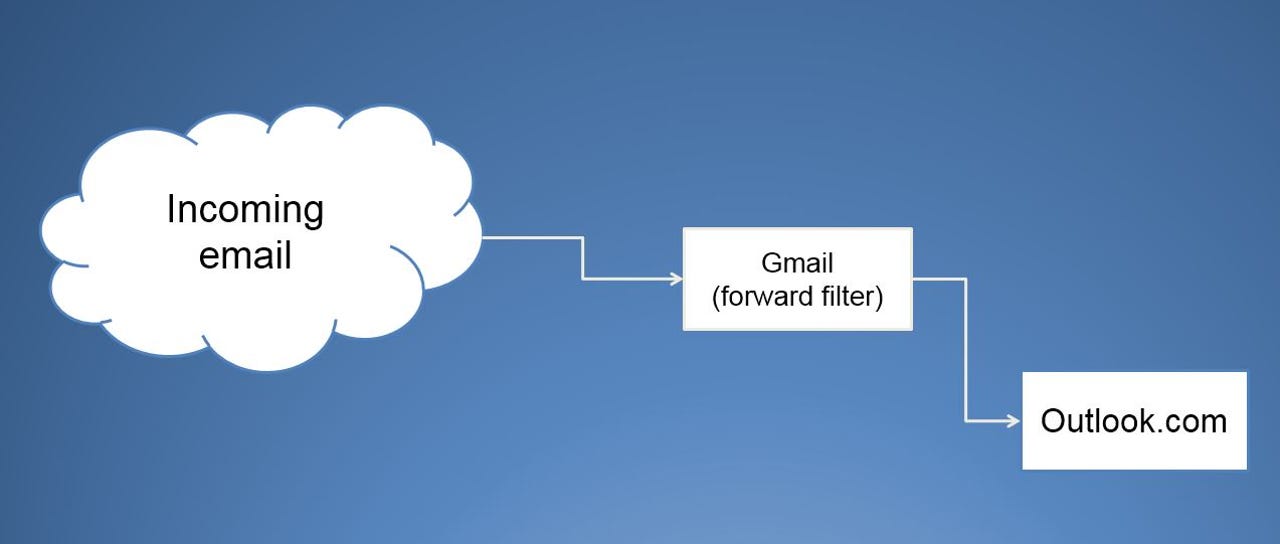 gmail-forward-filter.jpg