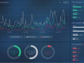 Zignal Labs launches command center to drive social channel insights