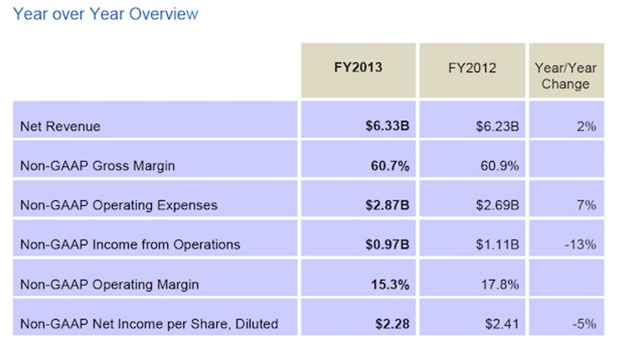zdnet-netapp-earnings-q4-2013-1