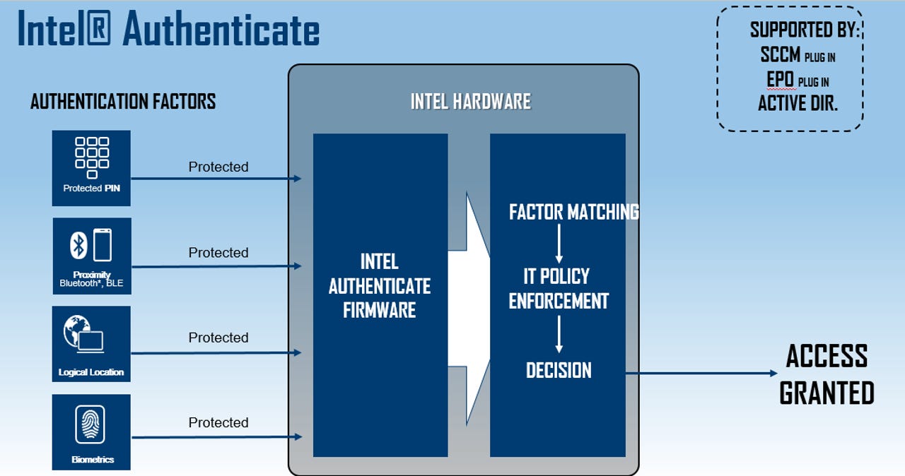 intel-authenticate.png
