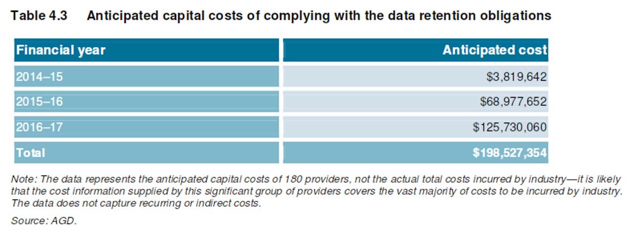 data-retention-cost-acma-agd.png