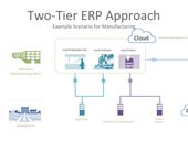 Why there is a need for a semantic compatibility for 2 Tier ERP appoaches