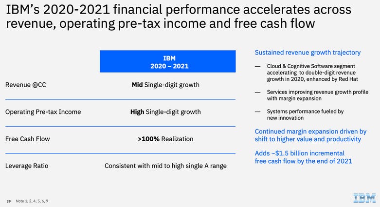 ibm-2020-2021-financial-profile.png