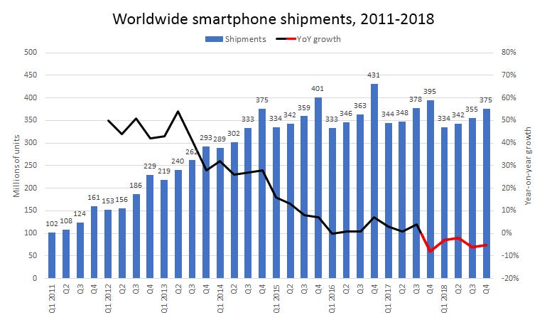 idc-worldwide-smartphone-shipments.png