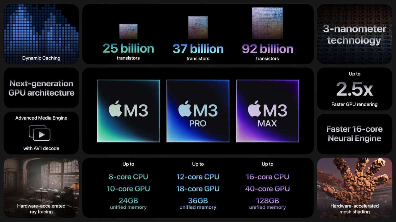 Apple's new M3 chip key features