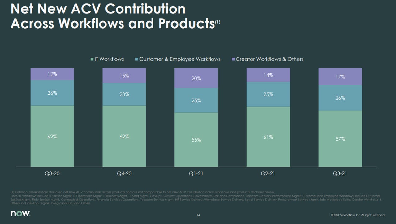 servicenow-q3-acv.png