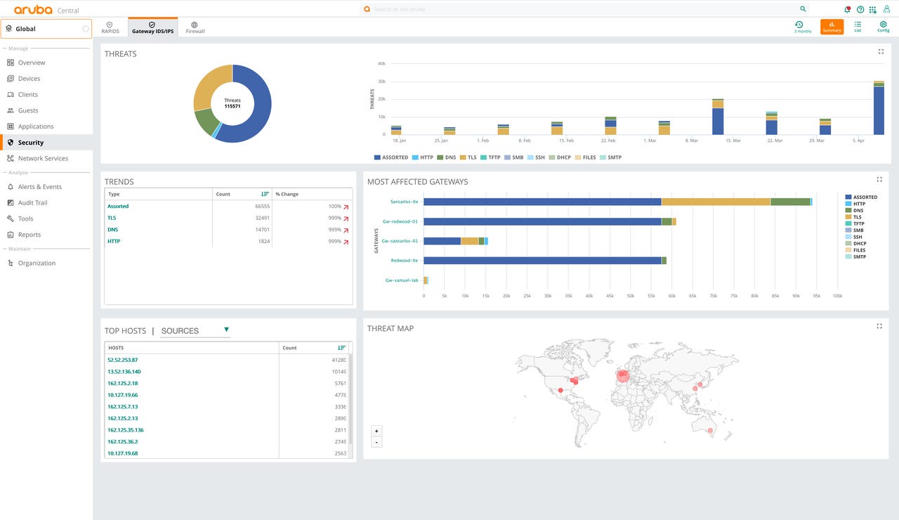 aruba-central-security-dashboard.png