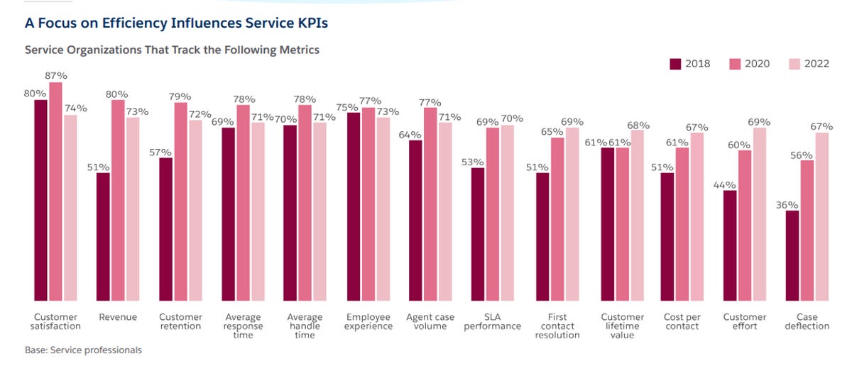 service-kpis.png