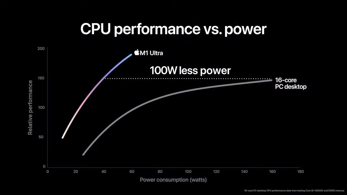 M1 Ultra performance vs power