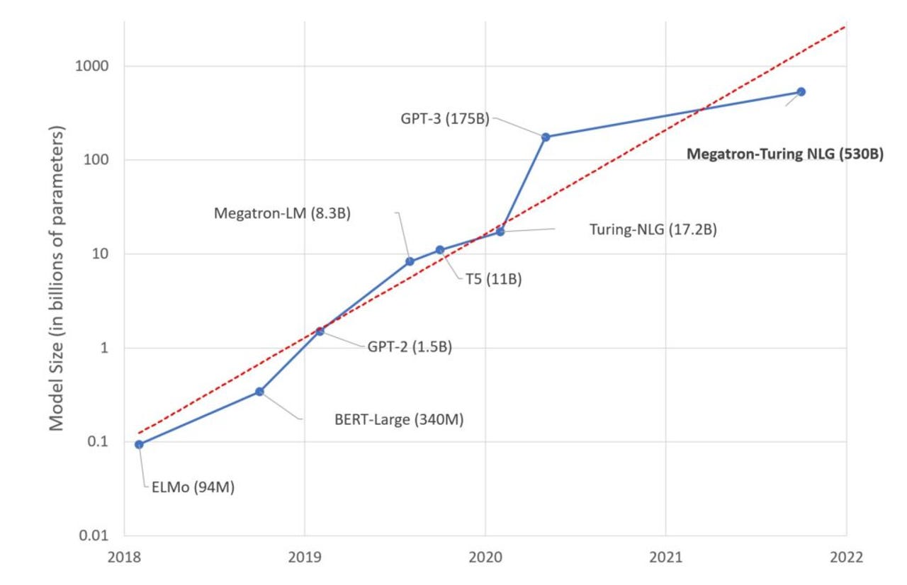 megatron-turing-nlg-model-size-graph.jpg