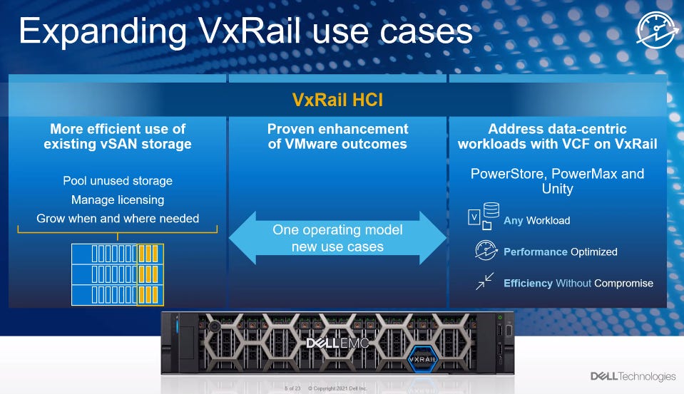 dell-emc-vxrail-use-cases.png