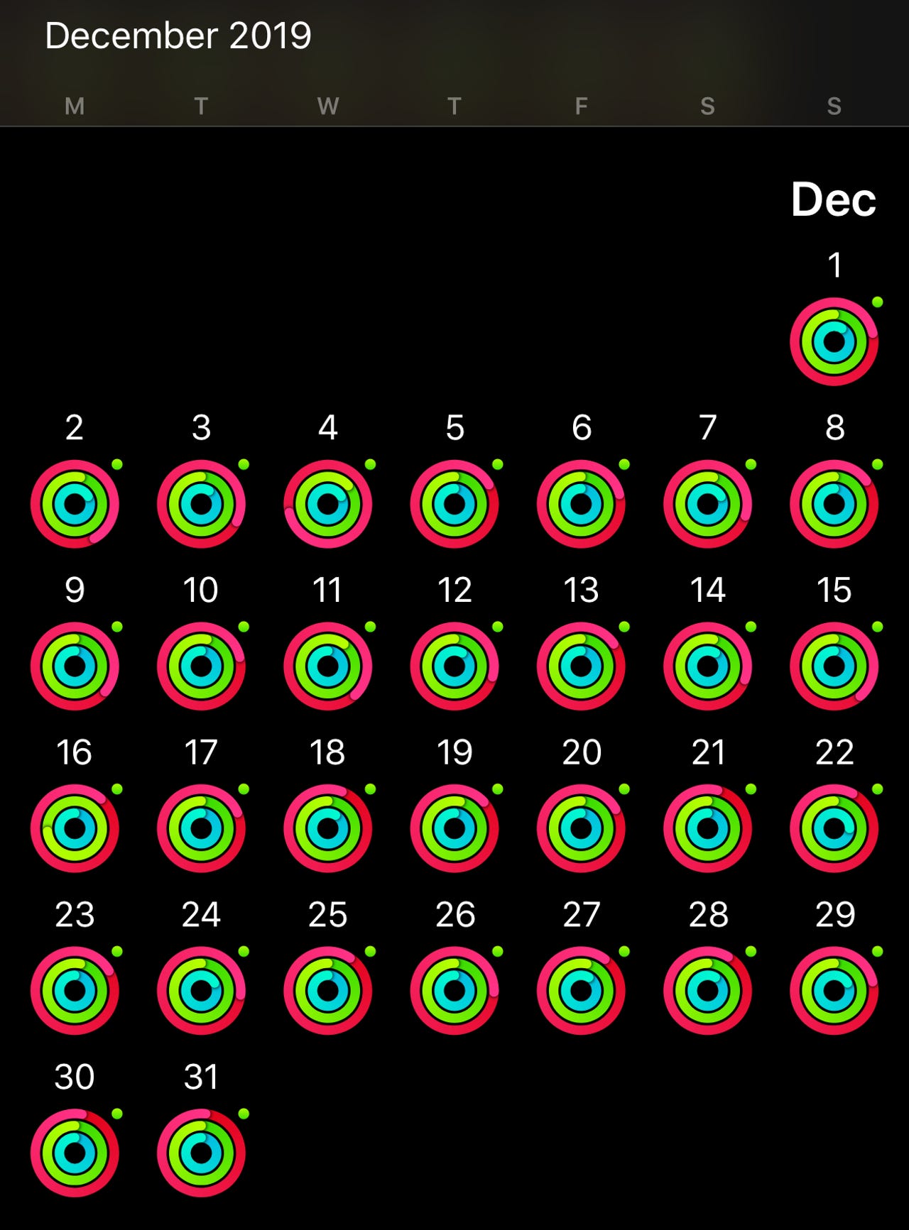 fontein Schrijft een rapport Wat is er mis New Year's resolution: Close your Apple Watch activity rings for a healthy  2020 | ZDNET