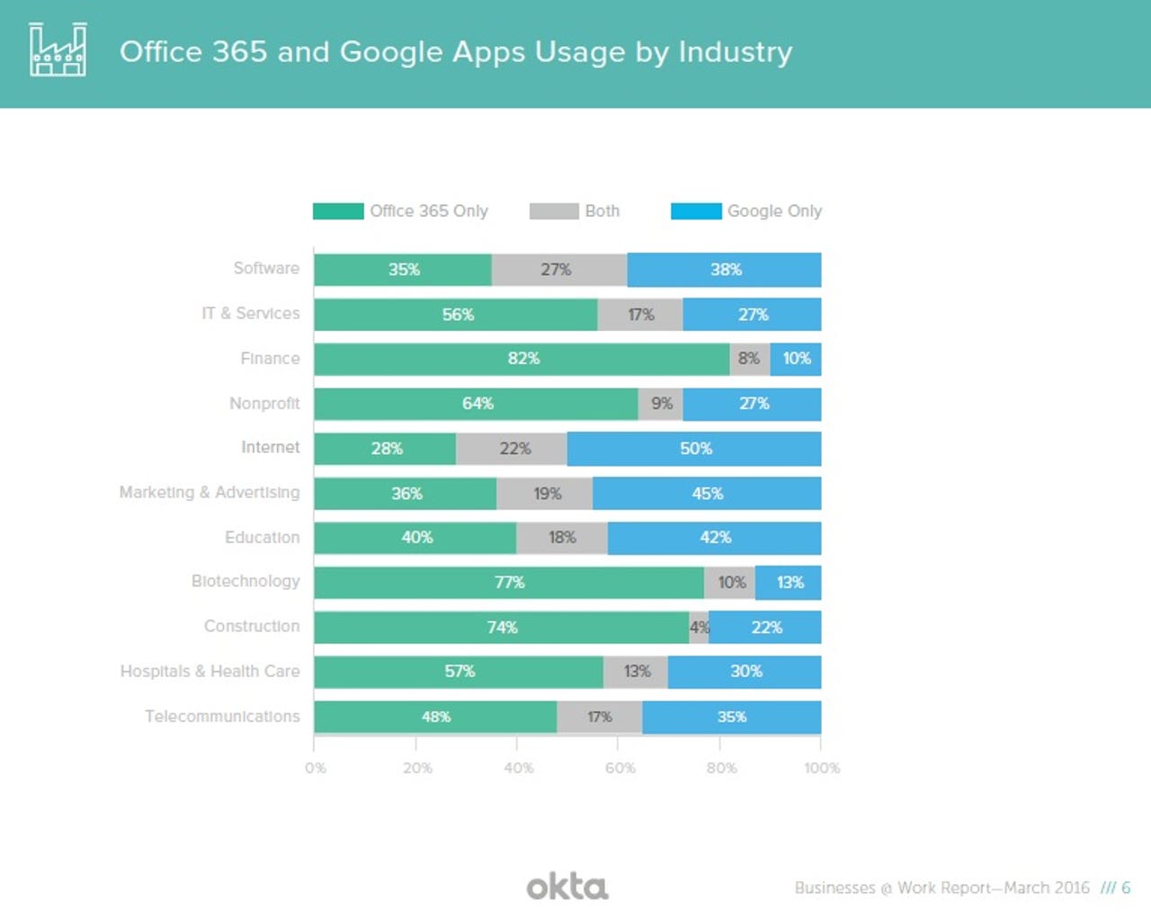 okta-office-365-vs-google-apps.jpg