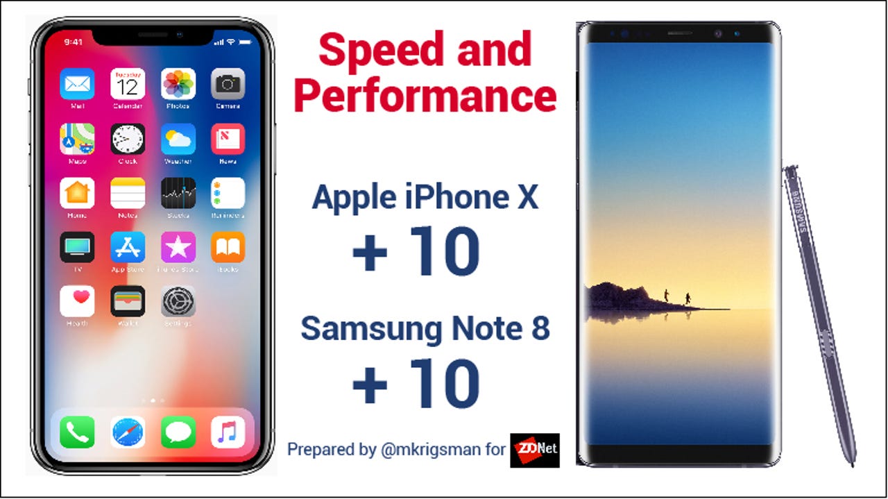 Samsung Galaxy Note 10 vs. Apple iPhone XS Max: Big Phone Battle