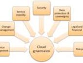 Governance gap pushes enterprise to private cloud