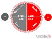 Where's the ROI in your CRM? It's in the process