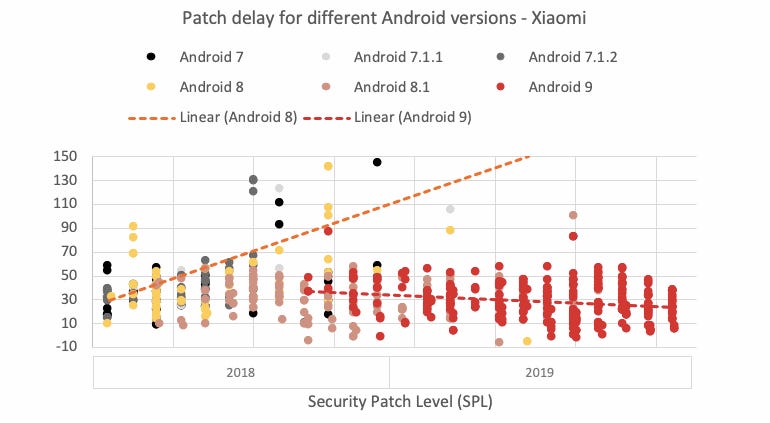 spl-android-2020-xiaomi.png