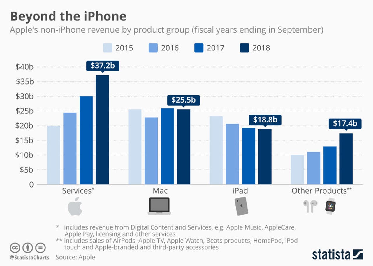 apple-revenue-by-product-group-n.jpg