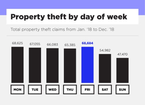 New report maps residential package theft across US zdnet