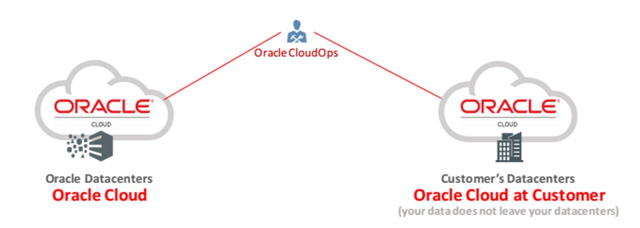 oracle-cloud-at-customer.png
