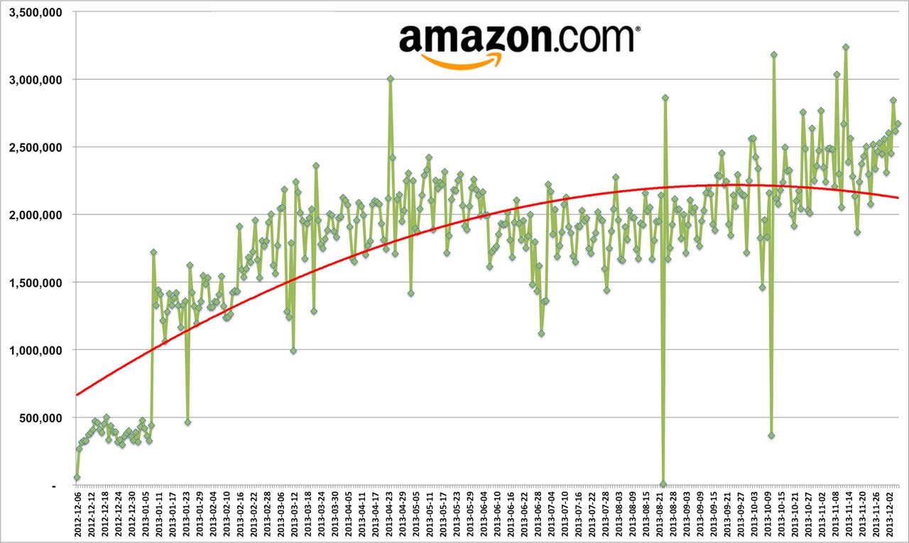 amazon-price-changes-graph.png