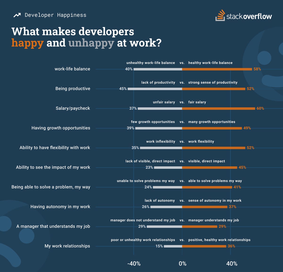 developer-happiness-blog-03-why-square.png