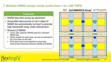 flex-logix-nmax-array-nov-2018.png