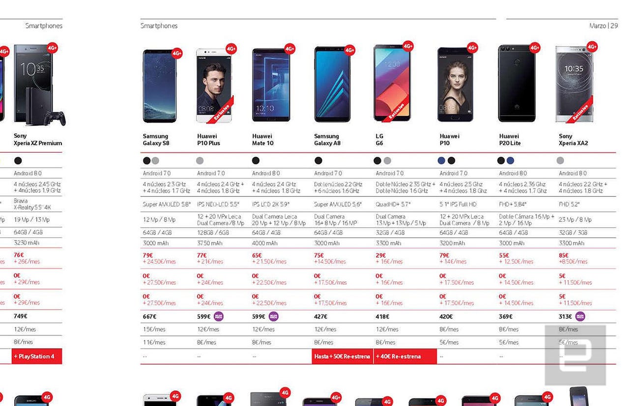 16 12 сравнение. Таблица размеров экранов смартфонов Хуавей. Huawei p20 Lite Размеры. Хуавей п20 Лайт размер дисплея. Хуавей п 20 Лайт размер экрана.