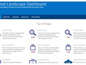 Intel's 'Threat Landscape Dashboard' tells you today's worst digital threats