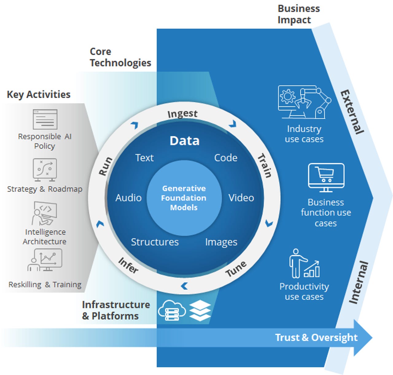 idc-two-new-idc-reports-provide-a-framework-for-developing-a-generative-ai-strategy-2023-sep-f-1.png