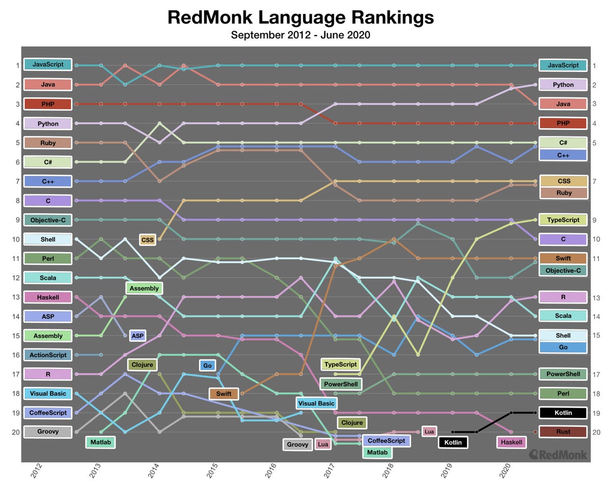 rankings-over-time-2020-06-2048x16341.png