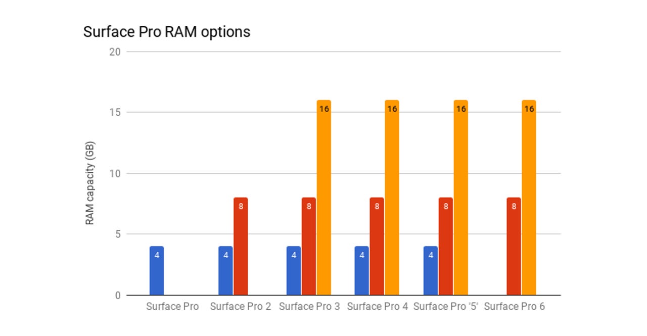 surface-pro-ram-gallery.png