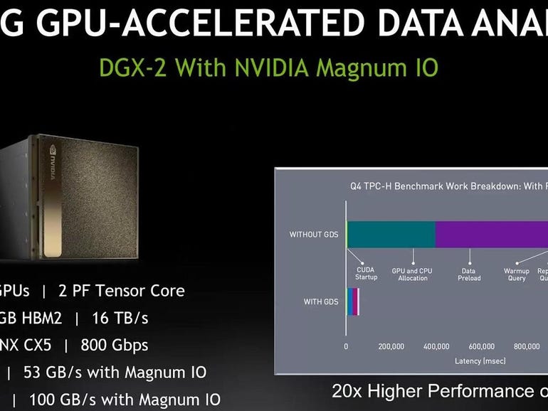 Ulasan produk: workstation GPU virtual NVIDIA