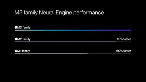 M3 neural engine performance